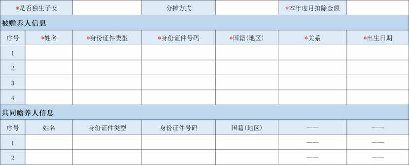 个人所得税到底要交多少钱？附赠退税指南