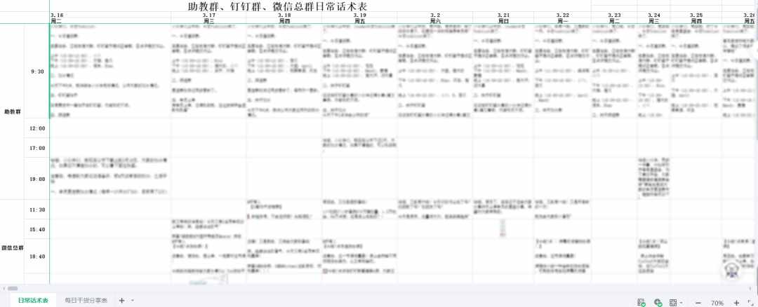 7500+字复盘总结：如何运营一百万销售额训练营？