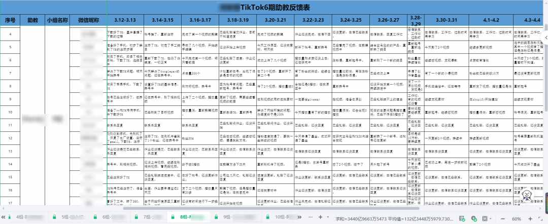 7500+字复盘总结：如何运营一百万销售额训练营？