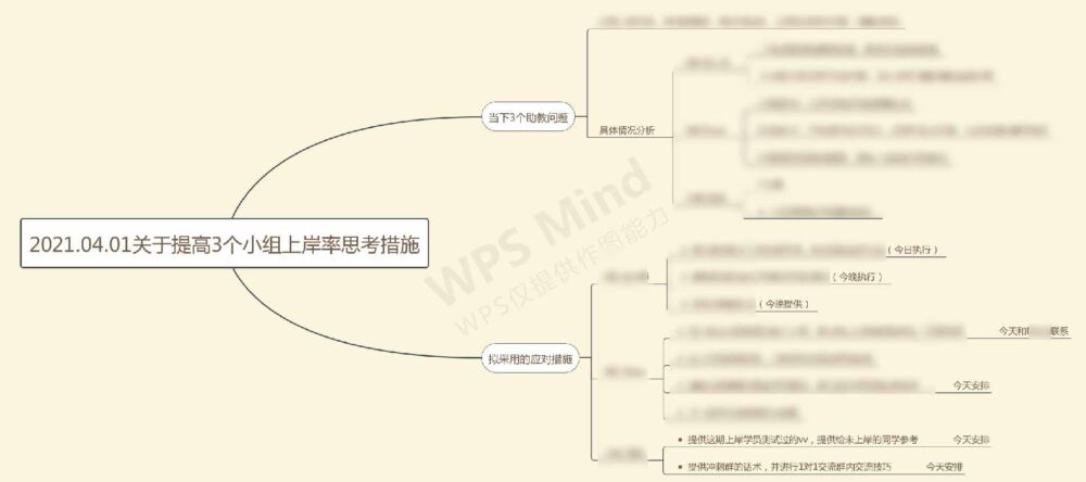 7500+字复盘总结：如何运营一百万销售额训练营？