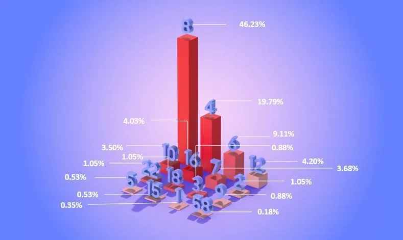 国际学校校训8字居多，最常用的原来是这个词