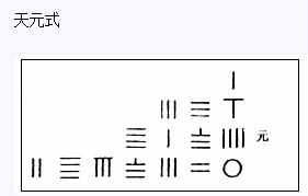 为什么未知数称为“元”？