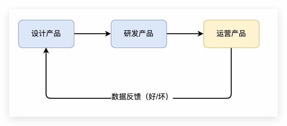 玩转数据，从指标体系开始