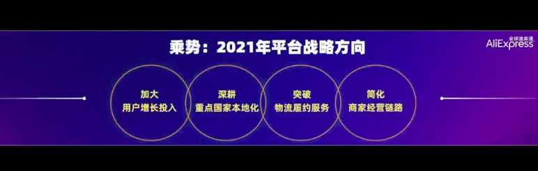 刚刚，阿里巴巴速卖通宣布2021新战略