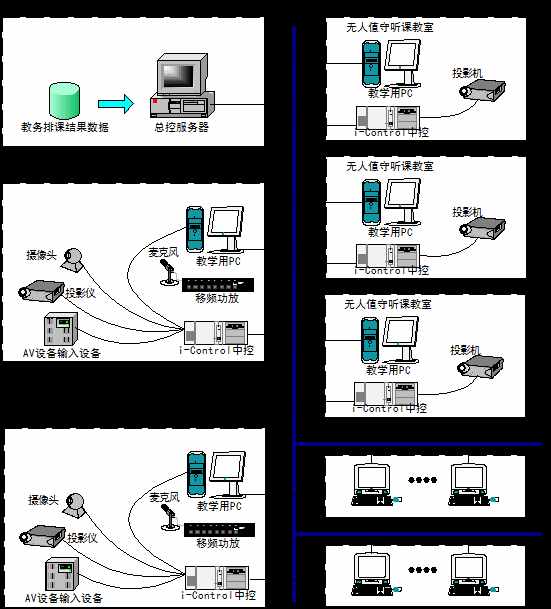 多媒体教室设计方案及预算报价设备清单