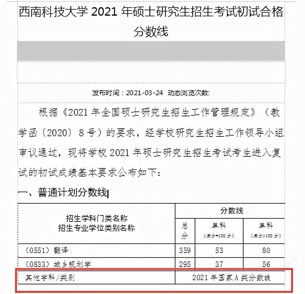 跨考法律（非法学）专业哪个院校好考？四川13所院校数据汇总