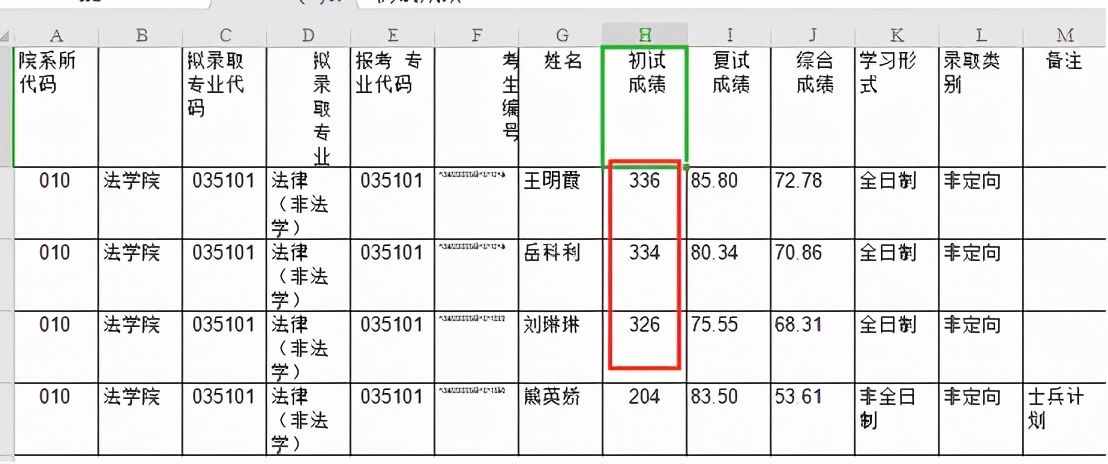 跨考法律（非法学）专业哪个院校好考？四川13所院校数据汇总