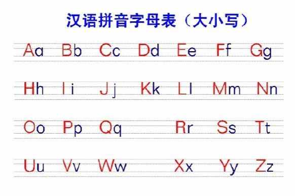 一年级语文26个汉语拼音字母表读法+写法+笔顺！
