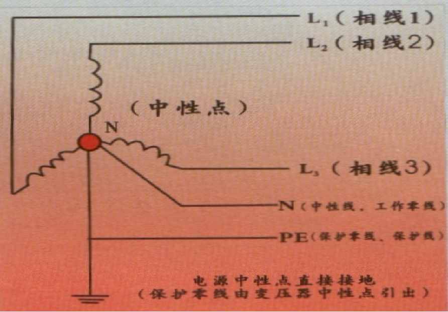 防雷接地丨什么是保护接地、防雷接地、防静电接地？有什么区别？