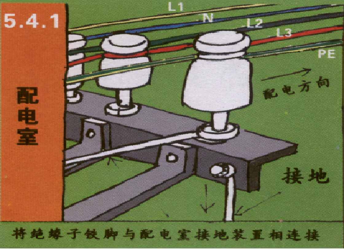 防雷接地丨什么是保护接地、防雷接地、防静电接地？有什么区别？