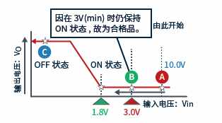 电子小百科 | 晶体管篇之数字晶体管的原理