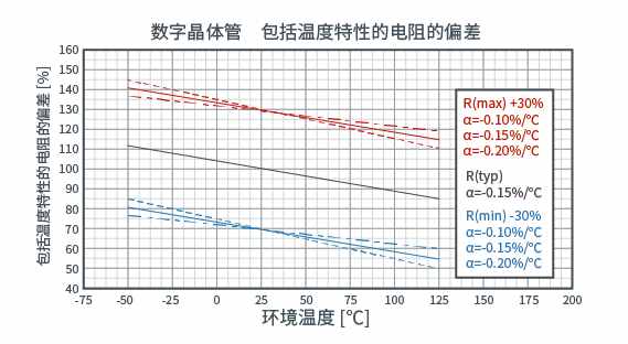 电子小百科 | 晶体管篇之数字晶体管的原理