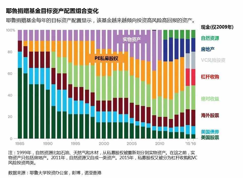 桃李不言，下自成蹊：缔造投资传奇的耶鲁大学师徒