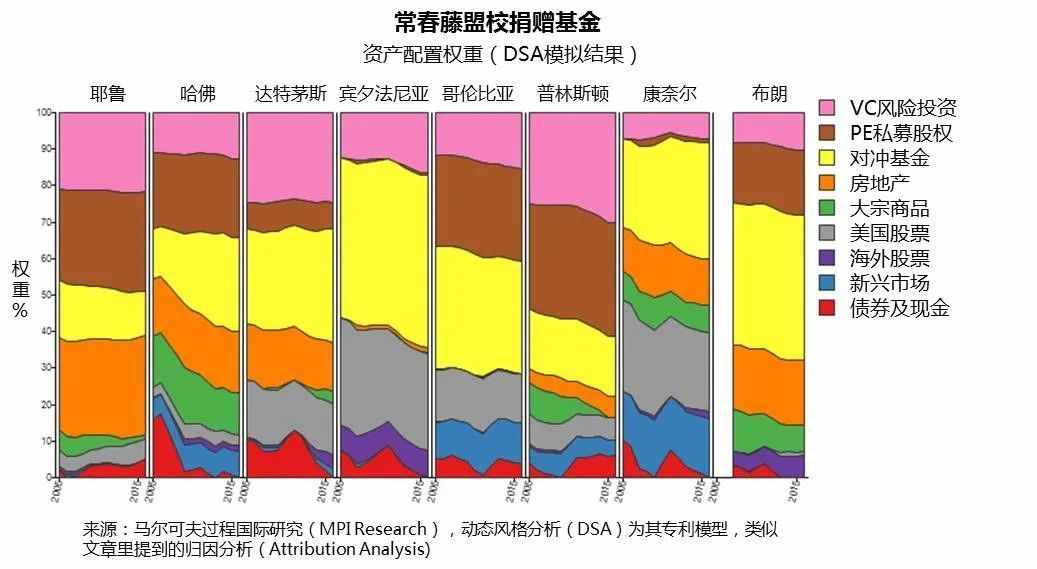 桃李不言，下自成蹊：缔造投资传奇的耶鲁大学师徒