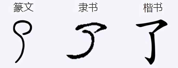 人教版 小学语文 一年级 上册汉字——“了”