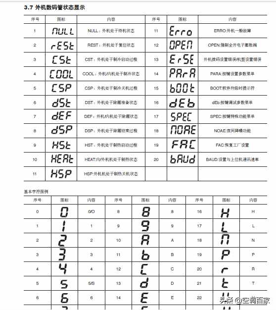 「麦克维尔」家用直流变频多联机MDS-D技术安装维修手册