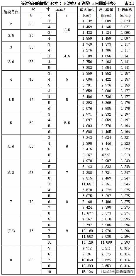 机电安装工程常用材料进场如何验收？标准总结