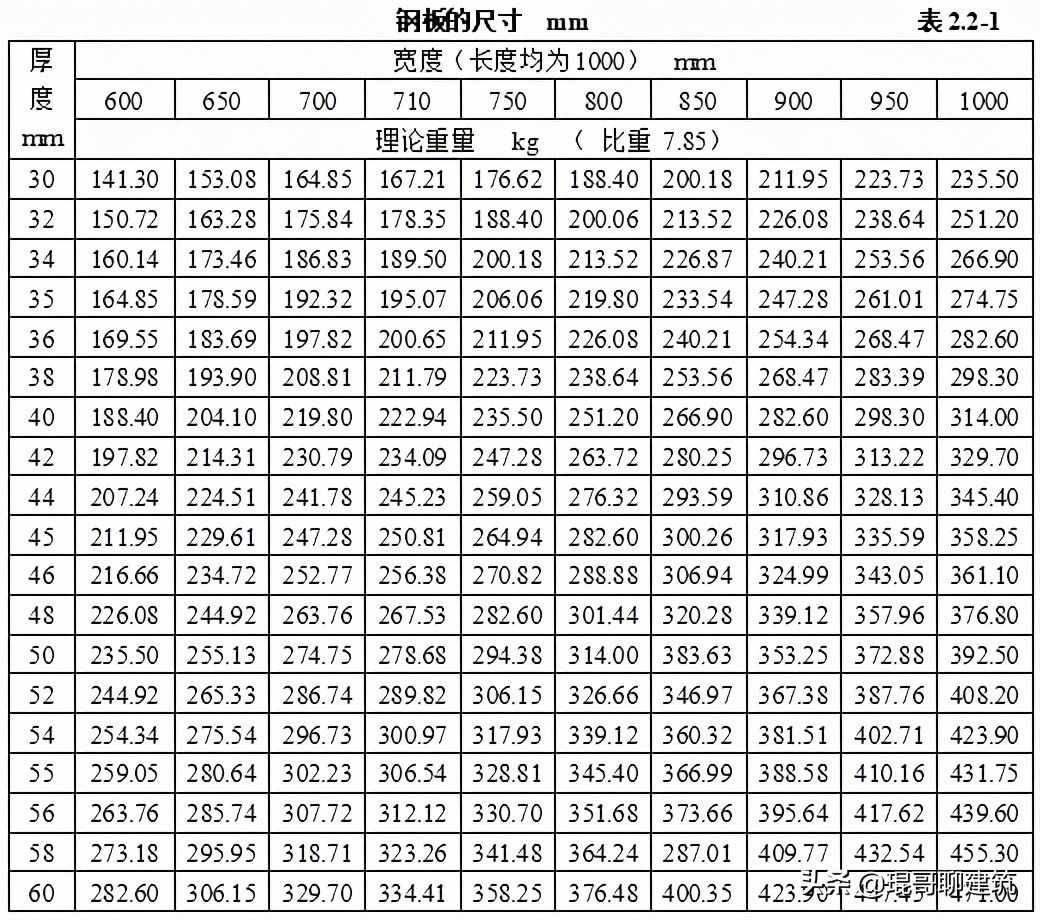 机电安装工程常用材料进场如何验收？标准总结