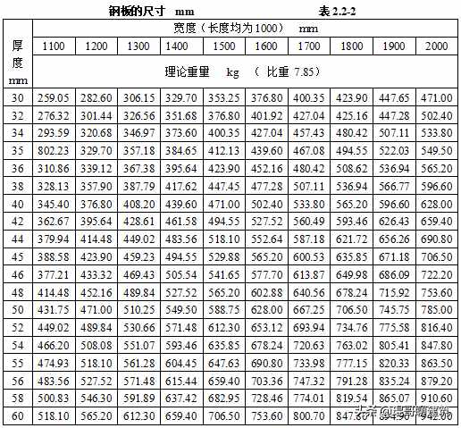 机电安装工程常用材料进场如何验收？标准总结