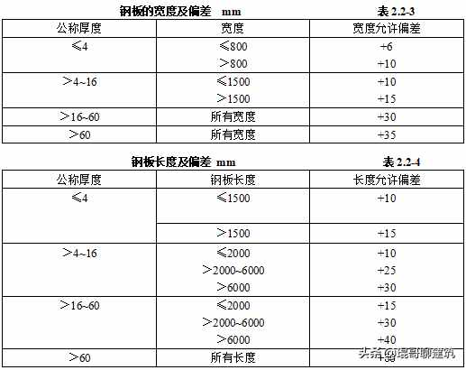 机电安装工程常用材料进场如何验收？标准总结