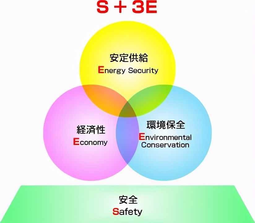 世界主要发达国家能源政策研究与启示