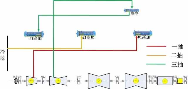 图文并茂学习高压加热器