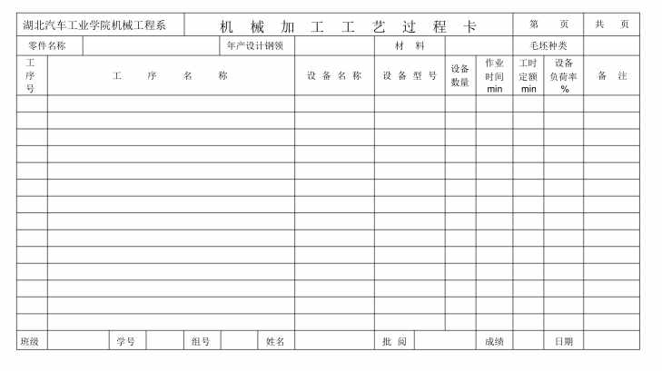 机械加工类企业加工工艺流程卡模板