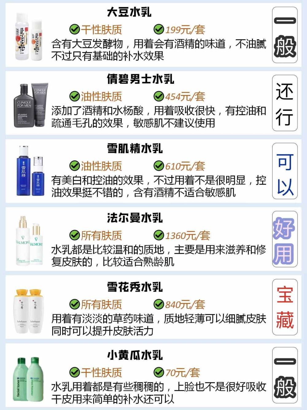 超火男士水乳分享，不看后悔一辈子