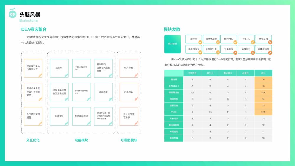 青桔成长体系优化再设计