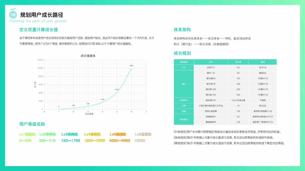 青桔成长体系优化再设计