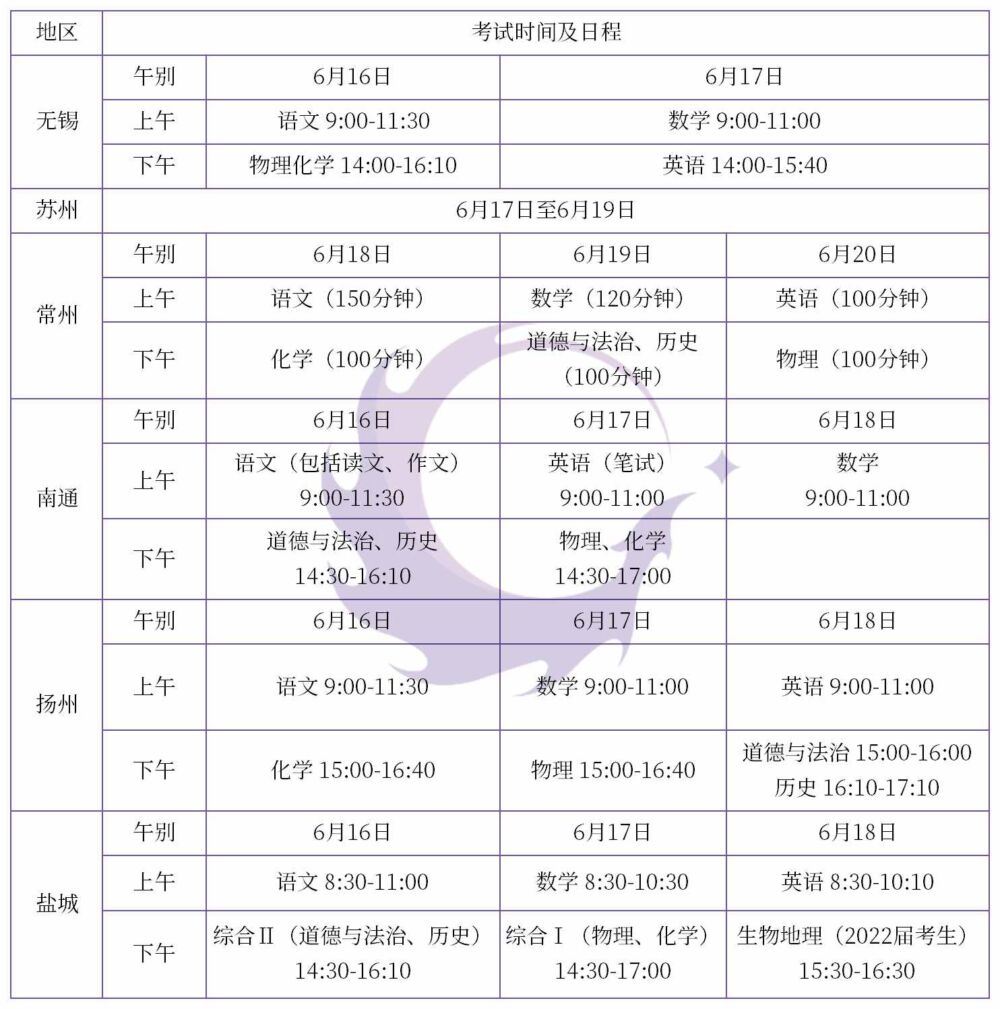 江苏多市2021中考时间、各科考试日程、总分盘点