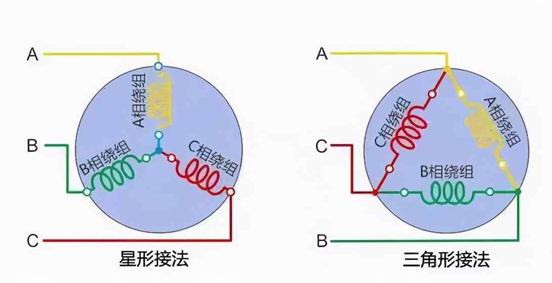 7张图让你学会使用摇表，简单测量三相电机好坏