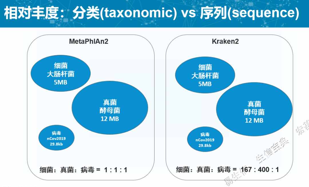 Nature子刊：刘洋彧、Rob Knight等评测不同宏基因组物种定量方法及其对结果的影响