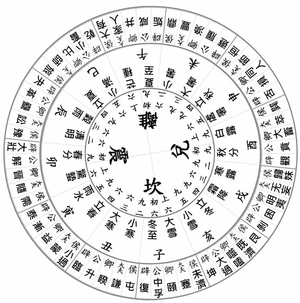 西汉易学奇书：闻一多将之比《史记》，钱钟书将之比《诗经》