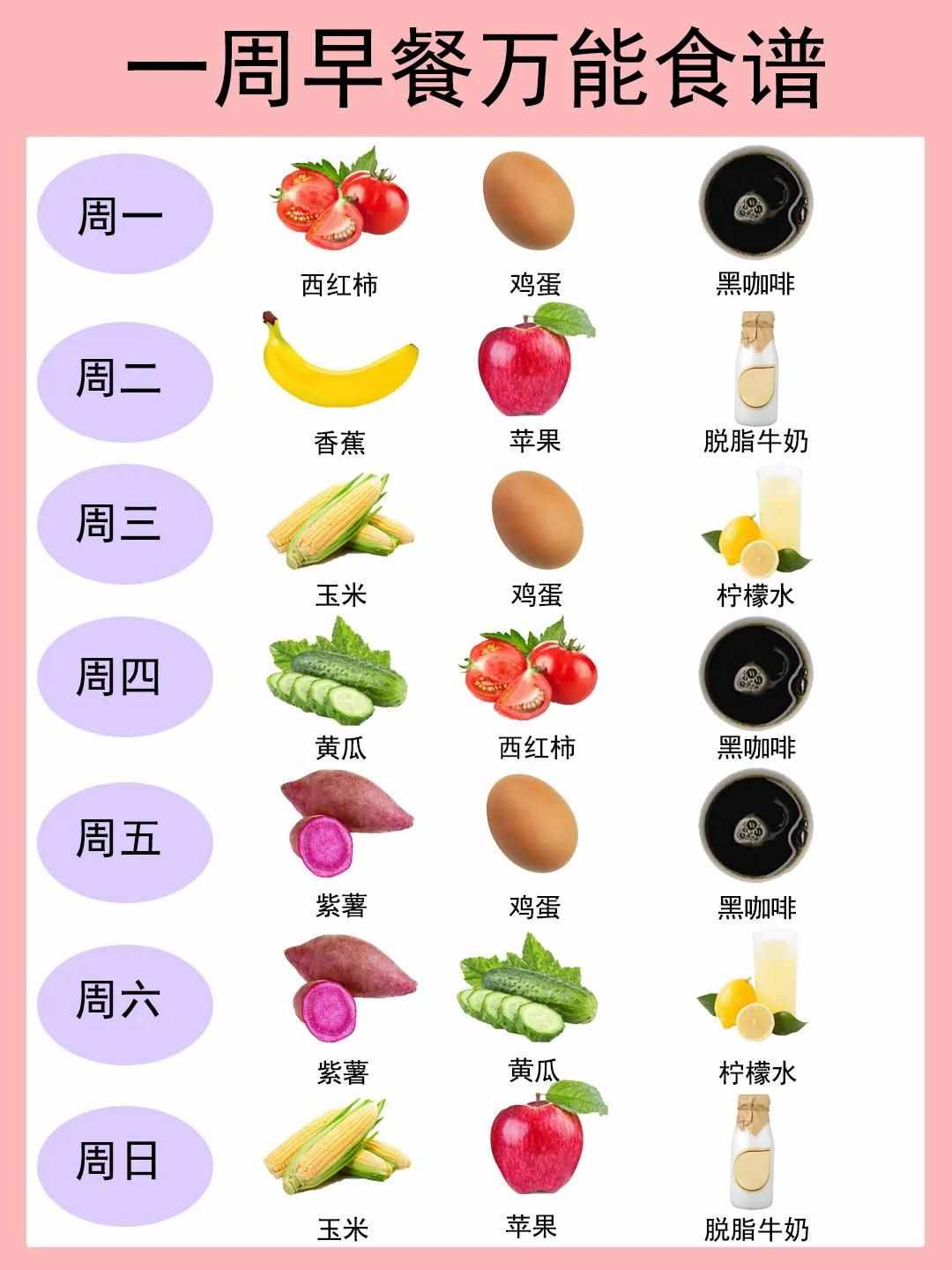 「已瘦10斤」一周减脂餐食谱，姐妹们冲呀