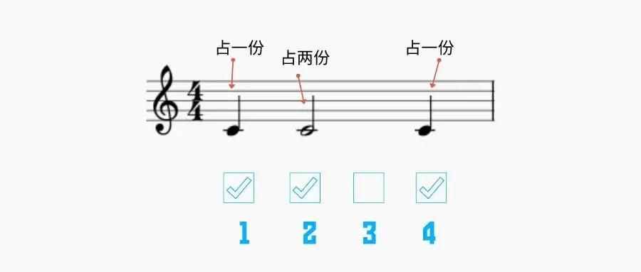 「节拍」教你一个弹对所有节奏的秘诀