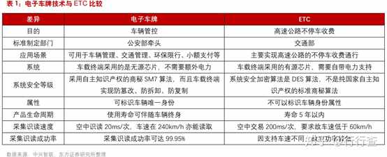 电子车牌板块大涨！有望成为下一个ETC？概念股来了