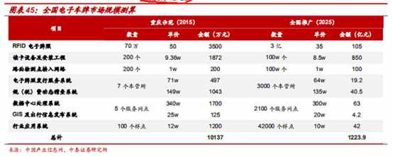 电子车牌板块大涨！有望成为下一个ETC？概念股来了