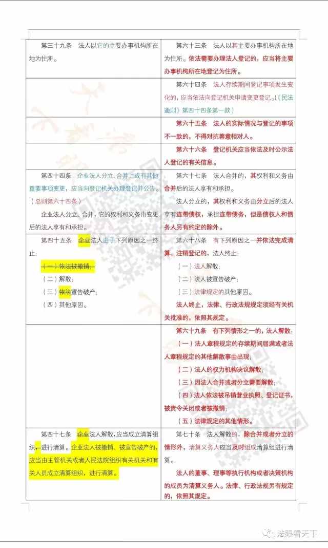 法律贴士 民法总则与民法通则对照表，最新整理（果断收藏！）