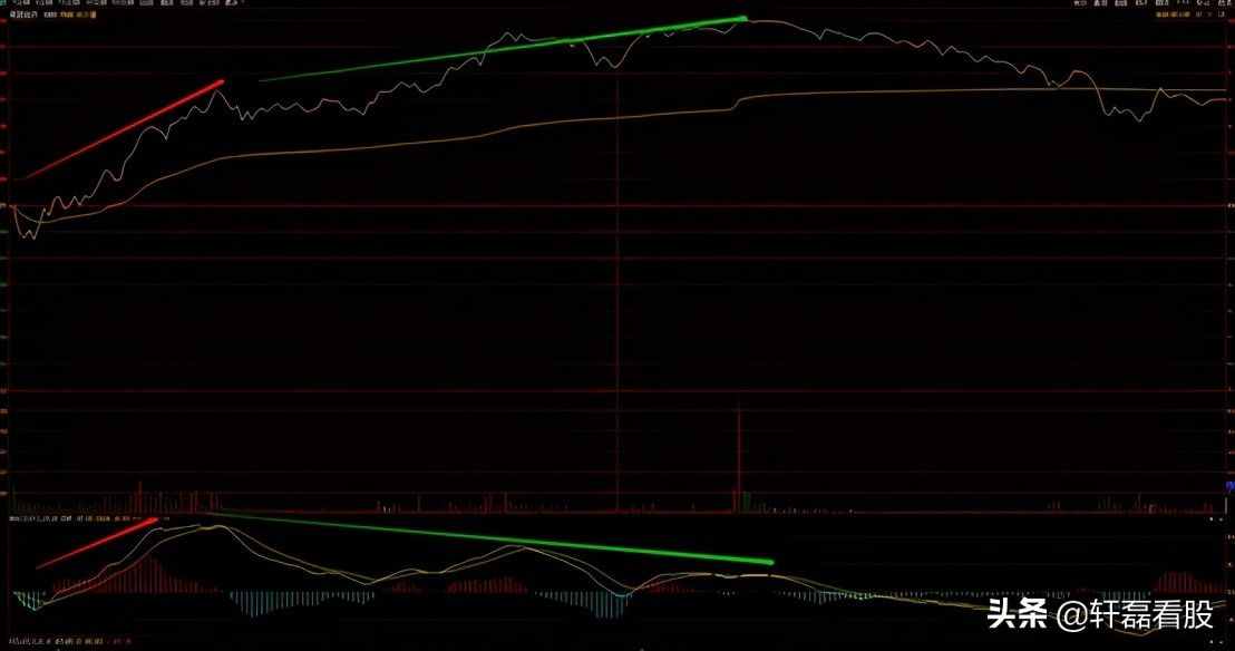 精准识别量价背离 高效把握买卖点