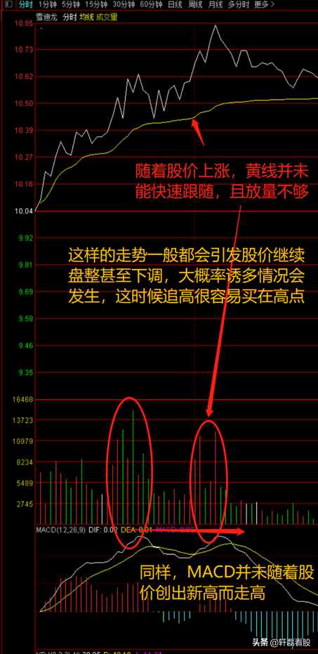 精准识别量价背离 高效把握买卖点