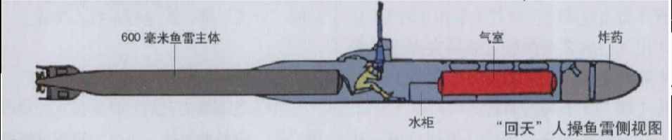 太平洋战争中潜艇战的作用有多大？日本人告诉你不亚于航母战斗群