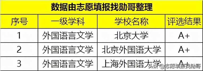 语言类大学中的“扛把子”！毕业生多数能出国，就业月薪一万起步