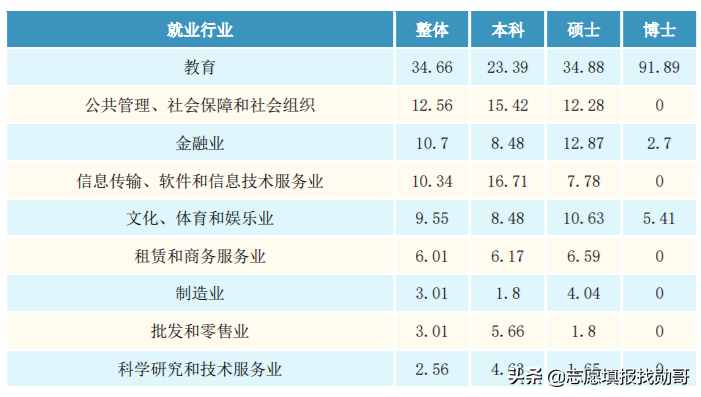 语言类大学中的“扛把子”！毕业生多数能出国，就业月薪一万起步