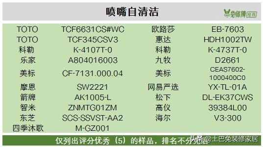 海尔、松下、箭牌等29款智能马桶对比测评，选哪款好？一看就知道