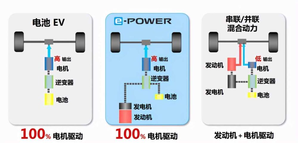 电驱化：中国市场的关键节点 日产汽车的关键抉择和关键时刻