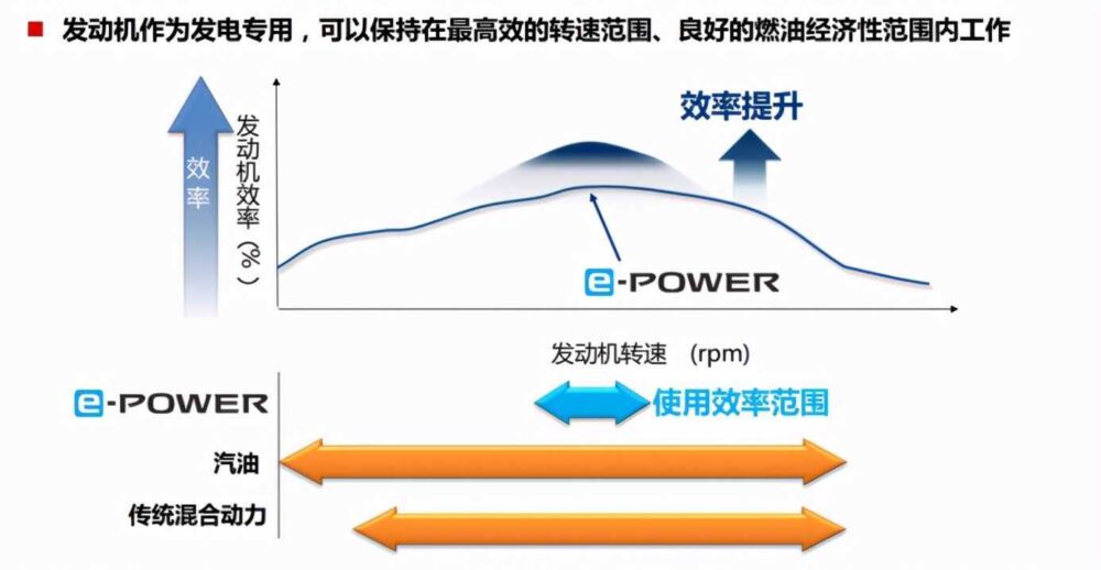 电驱化：中国市场的关键节点 日产汽车的关键抉择和关键时刻