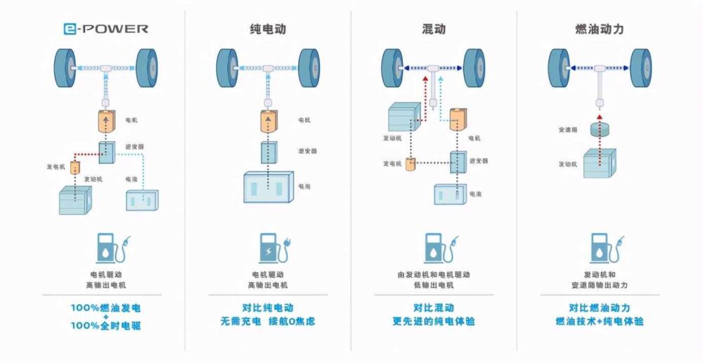 电驱化：中国市场的关键节点 日产汽车的关键抉择和关键时刻