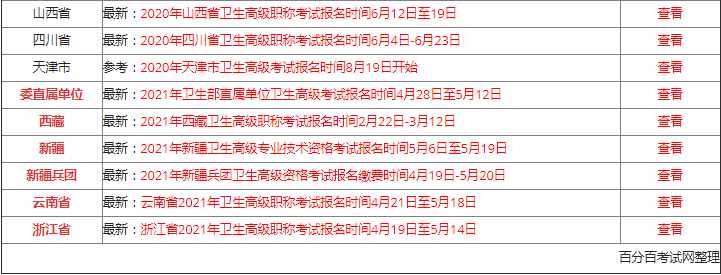 2021年卫生高级职称考试时间确定