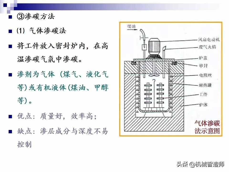 金属表面处理工艺，很重要！74页PPT详细介绍